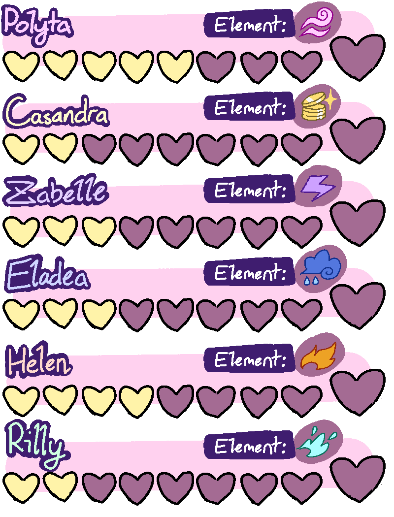 A list of all the girls' Love Levels appears. They are:
            POLYTA: 5/9 hearts | Element: Wind |
            CASANDRA: 2/9 Hearts | Element: Gold |
            ZABELLE: 3/9 Hearts | Element: Lightning |
            HELEN: 4/9 Hearts | Element: Fire |
            RILLY: 3/9 Hearts | Element: Water |
            ELADEA: 3/9 Hearts | Element: Storm